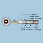 Dây cáp mạng đồng trục NRG6-80