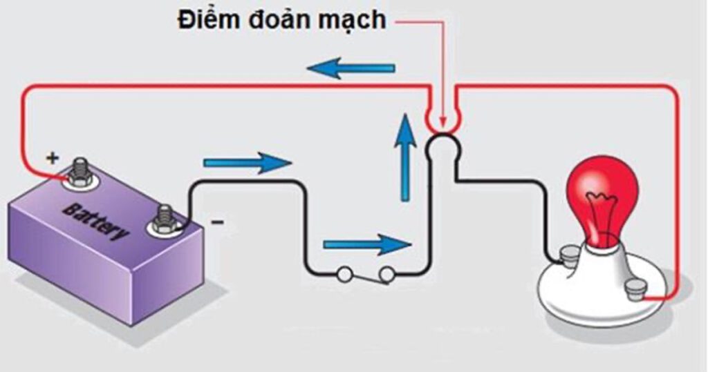 hien tuong doan mach