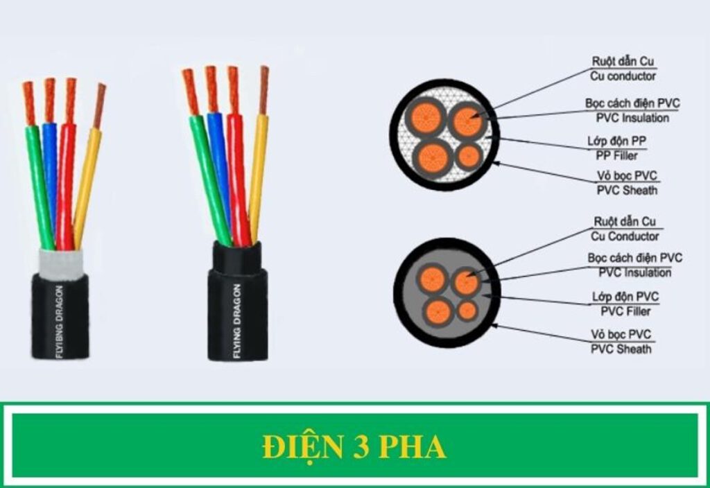 bang tra tiet dien day dan dien 3 pha